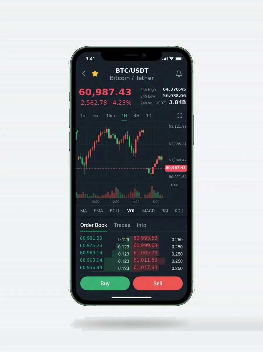 Chain Xp Akpro: Registo de auditoria completo